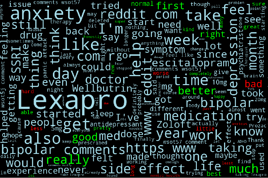 Wordcloud